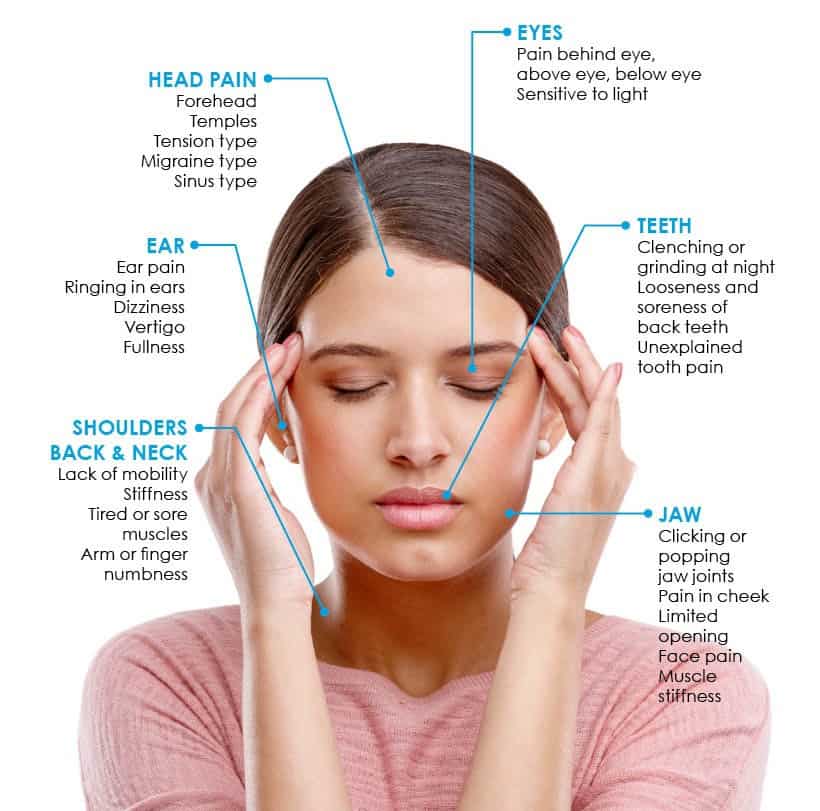 Signs and symptoms of TMJ Disorder