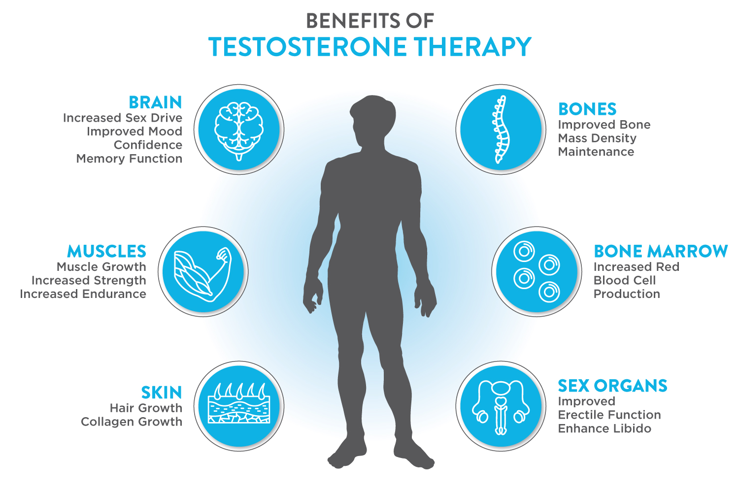 Benefits of Testosterone Therapy Los Angeles