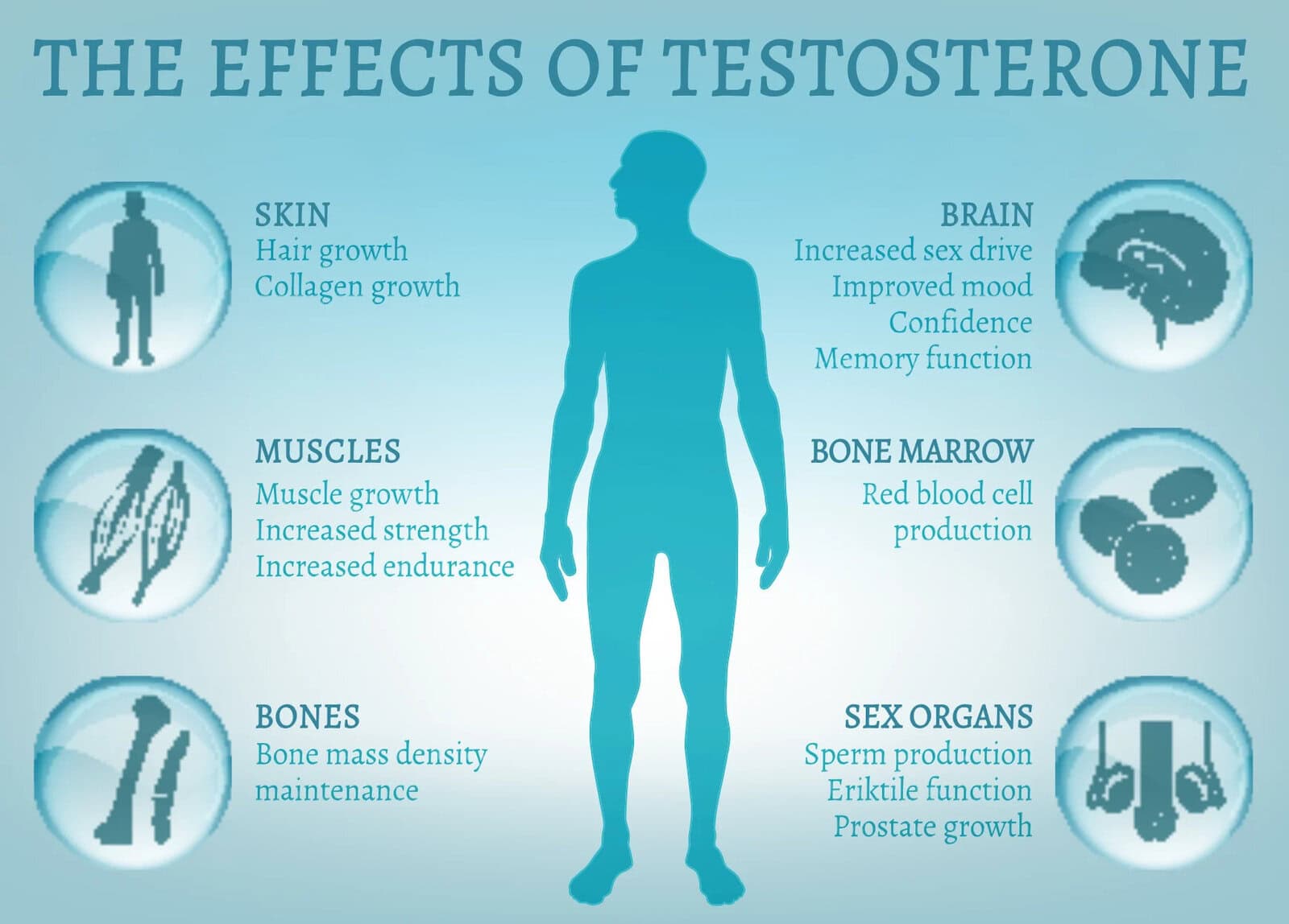 benefits of TRT Los Angeles